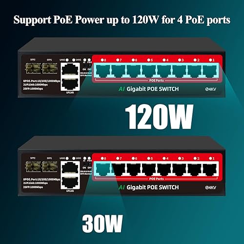 Vista 47 de STEAMEMO Switch Gigabit PoE de 16 puertos, conmutador Gigabit Ethernet administrado inteligente, 16 puertos PoE+ a 240W, Plug and Play, Vlan, sin