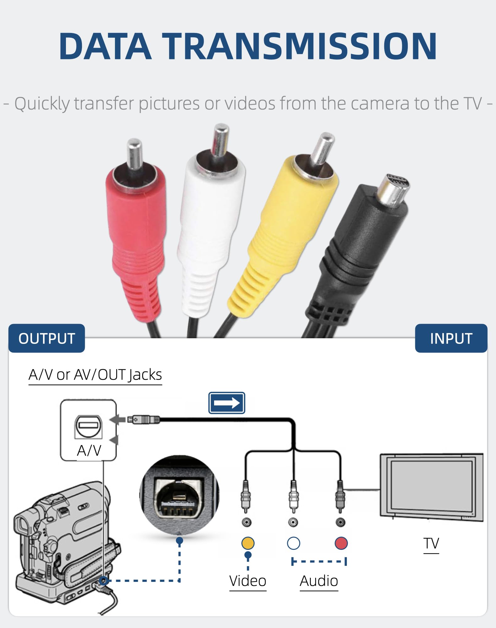 VMC-15FS AV A/V kabel audio wideo zamiennik 10-pinowy kabel AV 3RCA kompatybilny z kamerą Sony Handycam DCR-SR40 DCR-HC20 HDR-CX7 HDR-FX7 DCR-DVD301/305/308 i innymi, 1,2 m