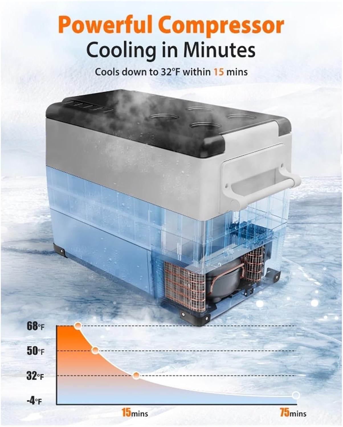 Car Fridge Portable 12V Refrigerator - 48 Quart Electric CoolerTruck Van RV Camper SUV, Car Refrigerator Freezer Camping