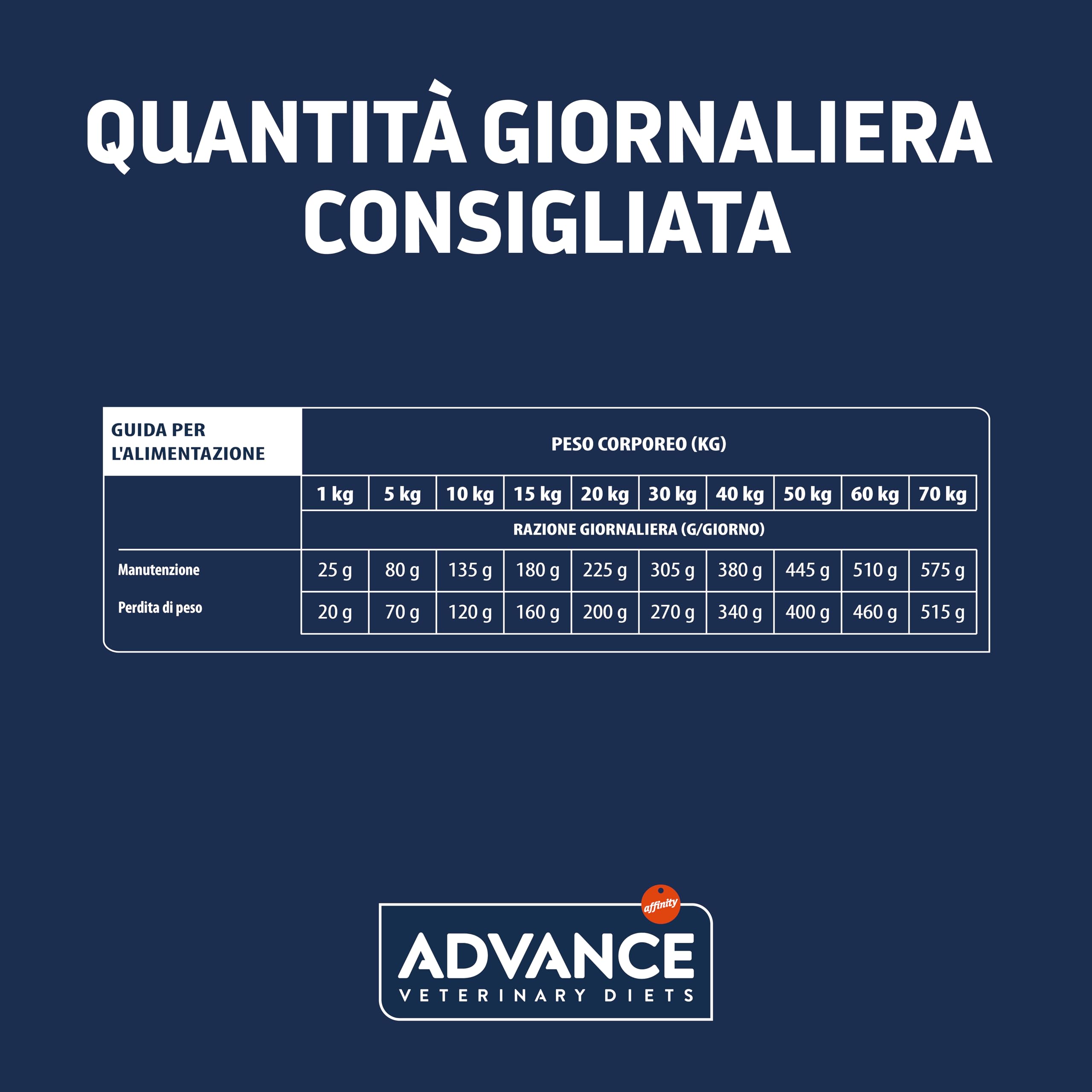 Advance Veterinary Diets - Articular Reduced Calorie - Cibo per Cani con Problemi Articolari e Sovrappeso - 12kg
