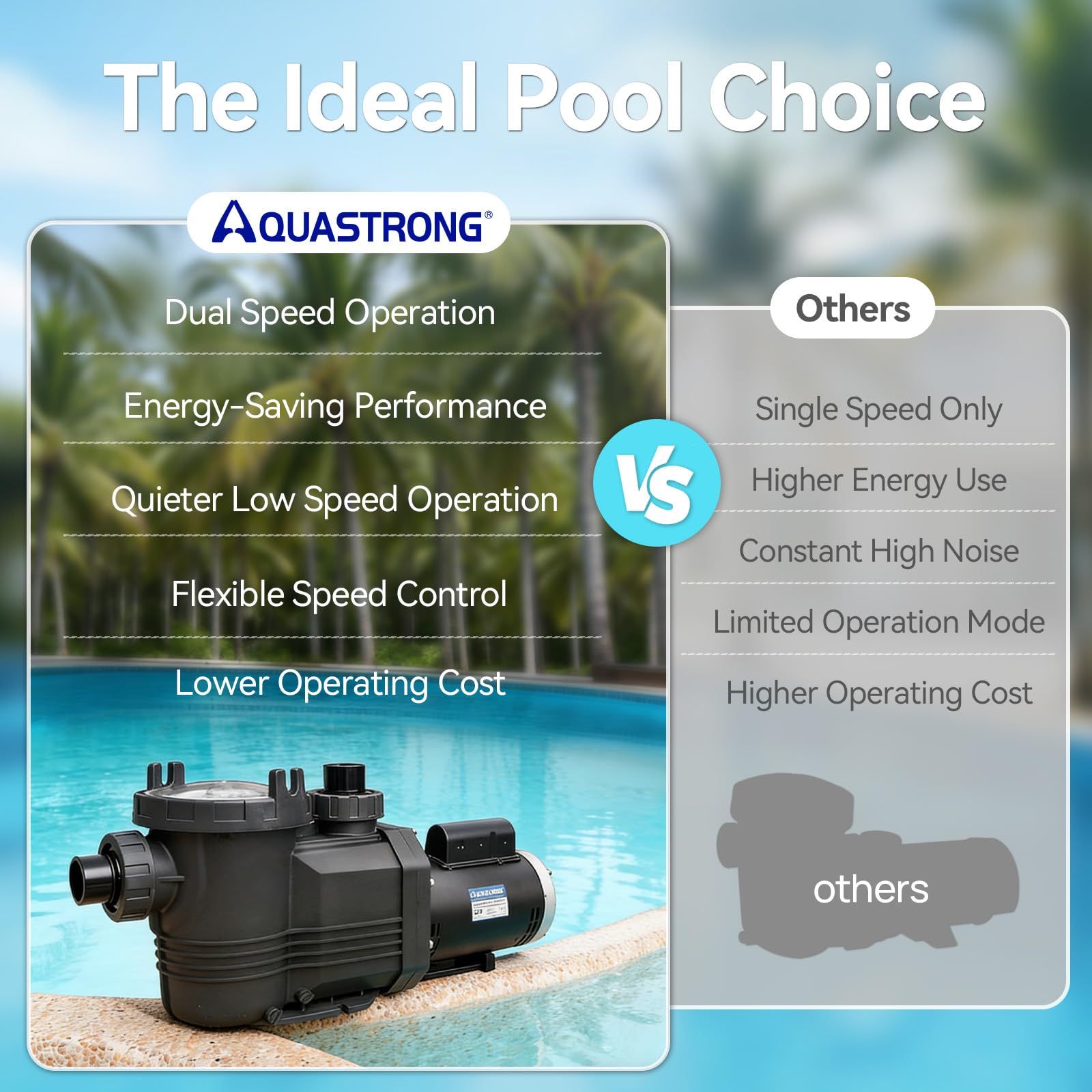 AQUASTRONG - Wbudowana pompa basenowa z ziemią, 2 HP, 220 V, podwójna prędkość 9000 GPH, pojedyncza prędkość z silnikiem z czystej miedzi, energooszczędność, wysoki przepływ, wydajne pompy basenowe