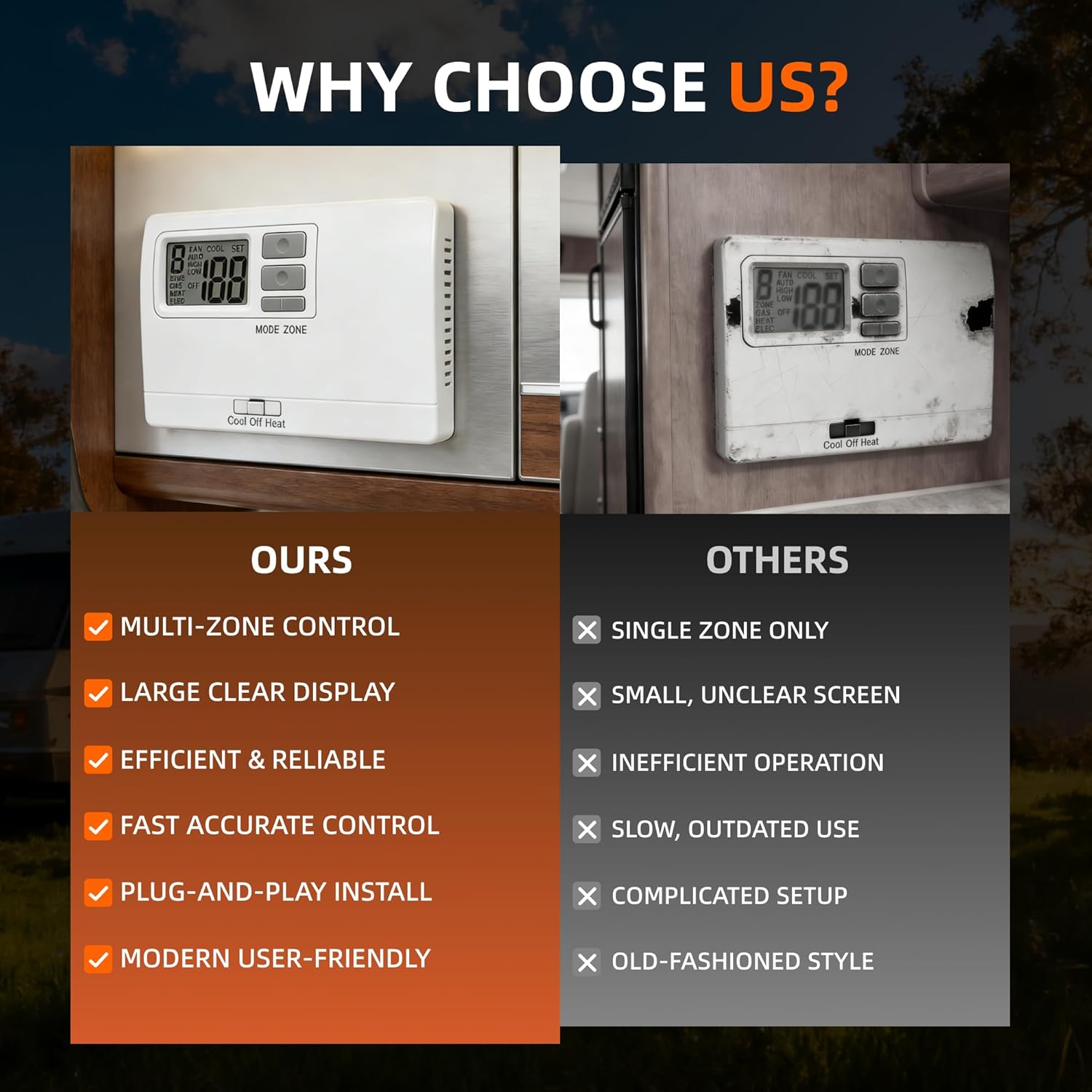 8330D3351 Digital Thermostat Heat/Cool Wall-Mount RV Thermostat Compatible with Coleman Mach Models, Camper Trailer Motorhome Thermostat – White