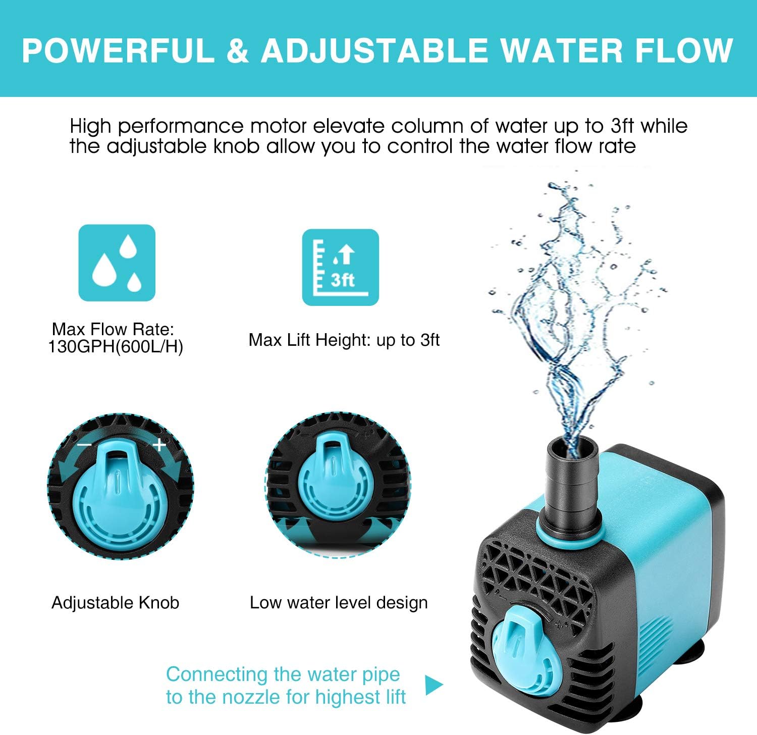 KEDSUM 130GPH Submersible Pump (600L/H,10W), Ultra Quiet Water Pump with 12 LED Colorful Lights, Fountain Pump with 3ft High Lift, 2 Nozzles for Fish Tank, Pond, Aquarium, Statuary, Hydroponics : Pet Supplies