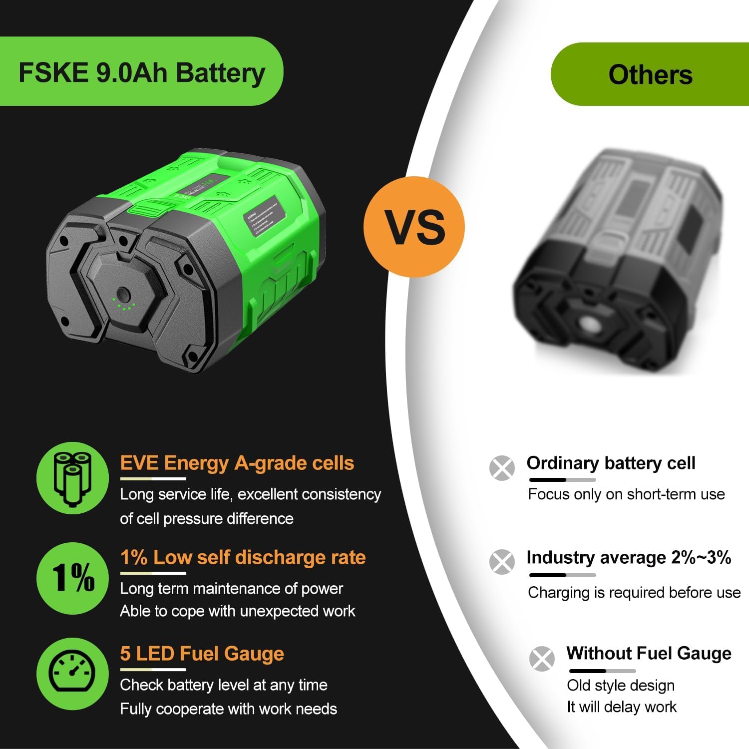 9.0Ah Ricambio per batteria EGO 56V 9000mAh compatibile con tutti gli strumenti Power 56V EGO Power+, batteria con indicatore del carburante aggiornato