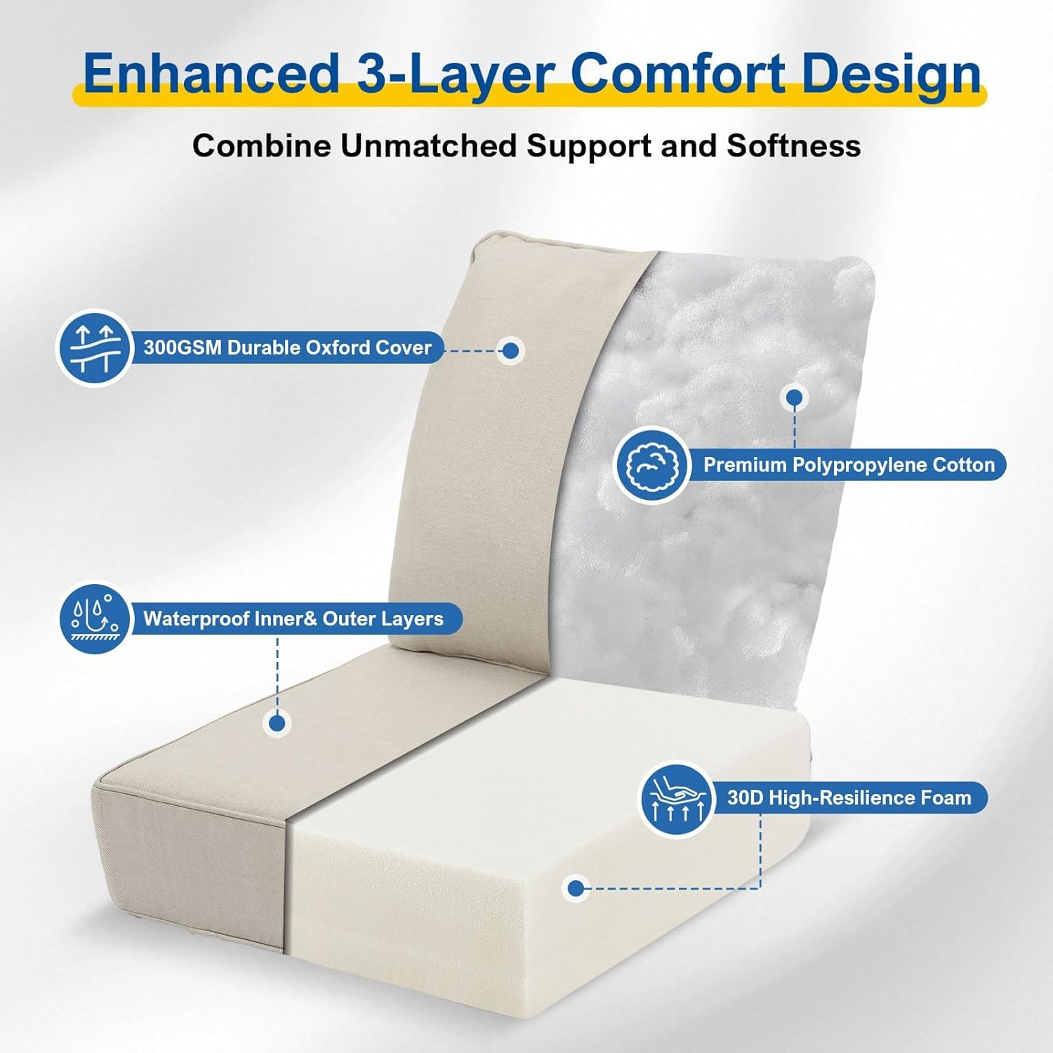 Outdoor Deep Seat Cushions Set of 2 for Patio Furniture, Waterproof & Fade Resistant Replacement Cushions with Removable Covers, 24 x 24 Inch, Beige