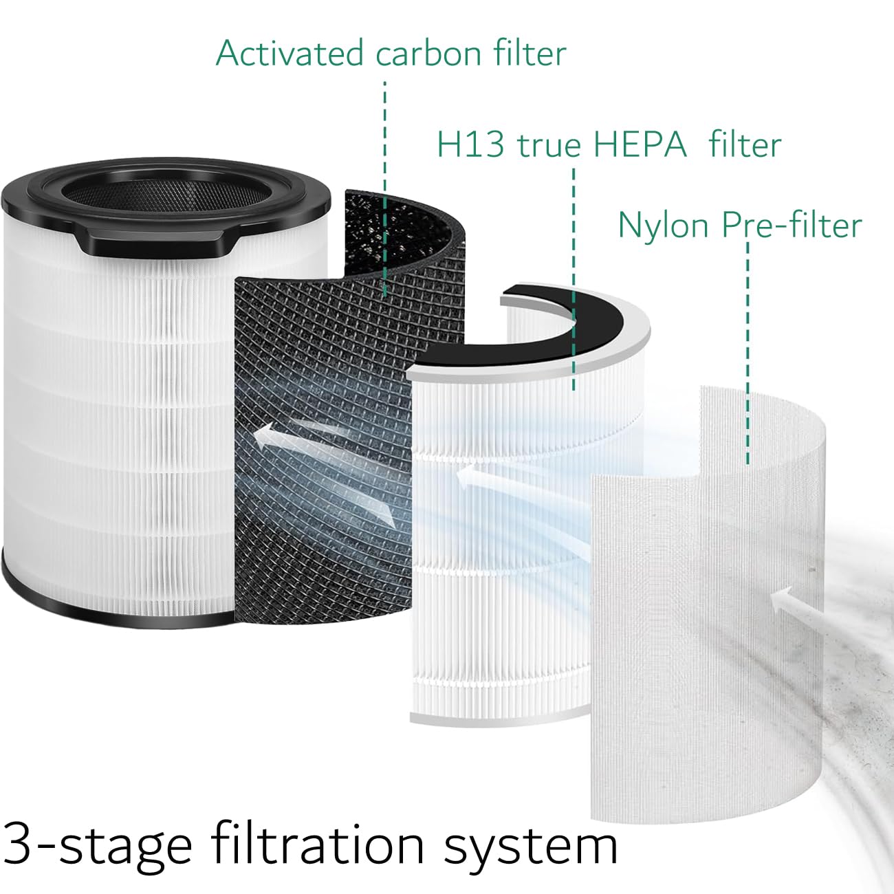 FY4440/30 filtro HEPA 3 en 1 con carbón activado y prefiltro, compatible con Philips serie 4000i AC4236/10, AC3854, AC3858 – larga duración hasta 36 meses, elimina virus, alérgenos y olores