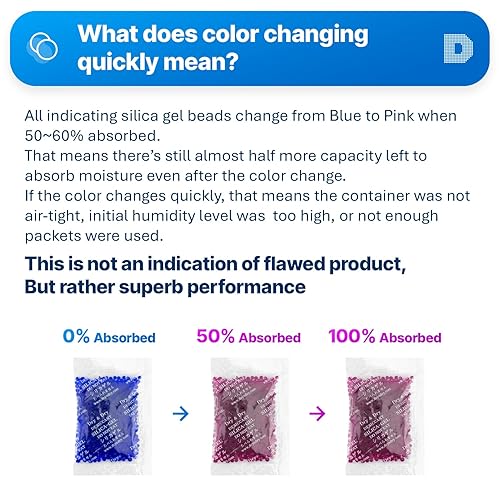 Miniatura 3 de Dry & Dry Paquetes de gel de sílice de 0.35 oz 40 paquetes Indicador azul (azul a rosa) Paquetes de gel de sílice desecante - Paquetes de sílice