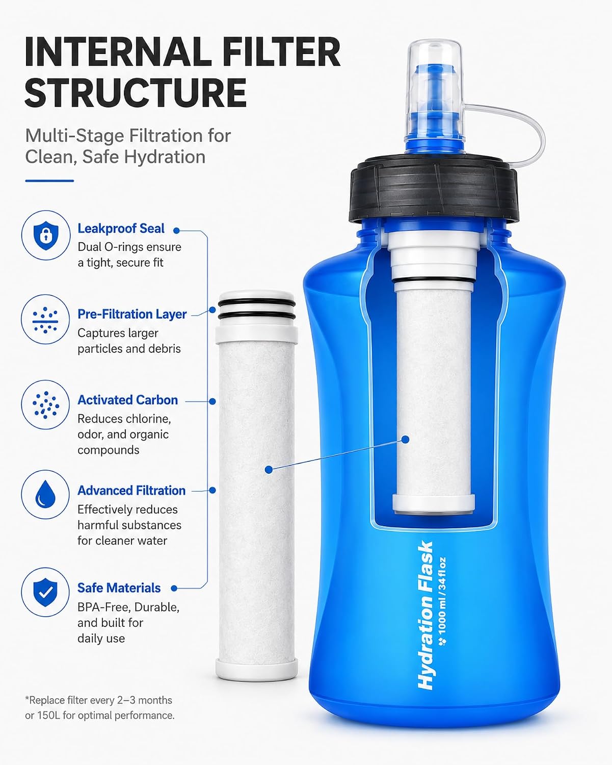 Collapsible Water Bottle with Filter, BPA-Free TPU Soft Flask for Hiking & Backpacking, Lightweight Foldable Squeeze Filtration Bottle for Outdoor Survival (34, Fluid Ounces)