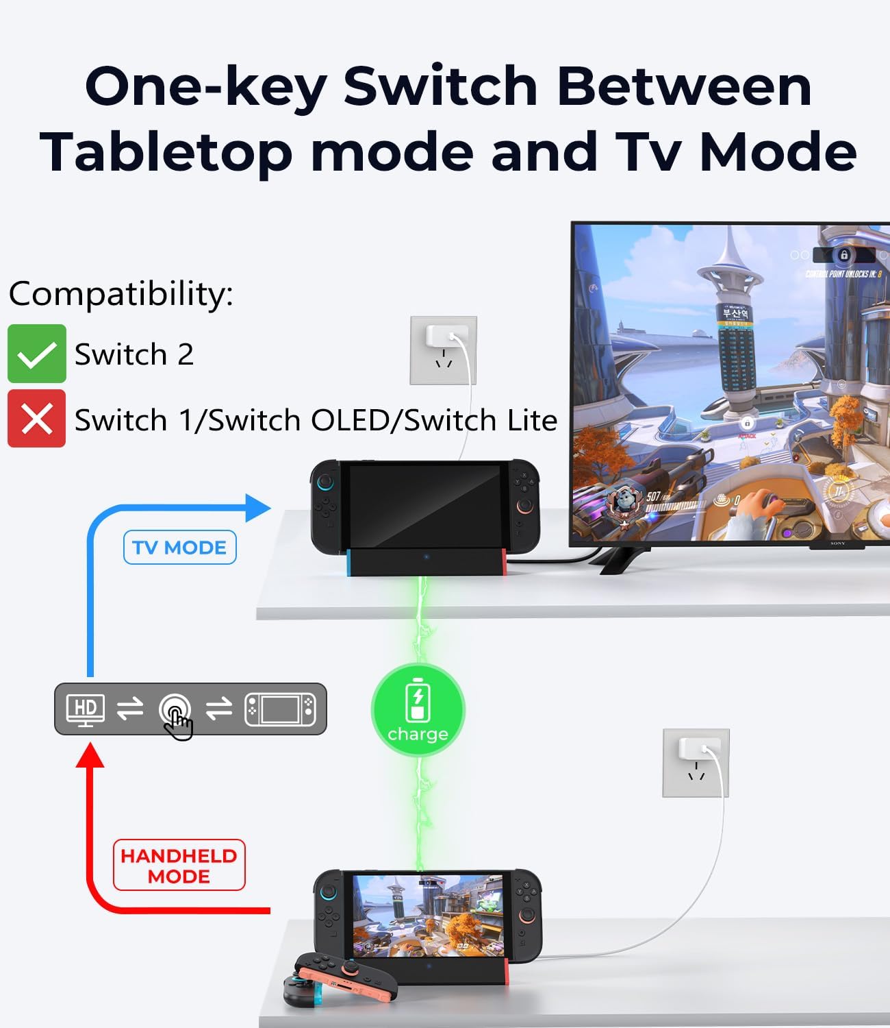 SIWIQU for Nintendo Switch 2 Dock Station, Portable TV Docking Station Replacement with 4K@120Hz HDMI Adapter/2 USB Port/Type C Port for Nintendo Switch 2 ONLY