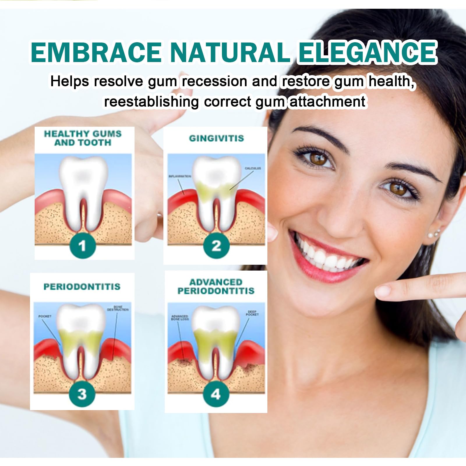 Gel Régénérant Gencives,Gouttes Pour Traitement Gencives,30ml*2PC