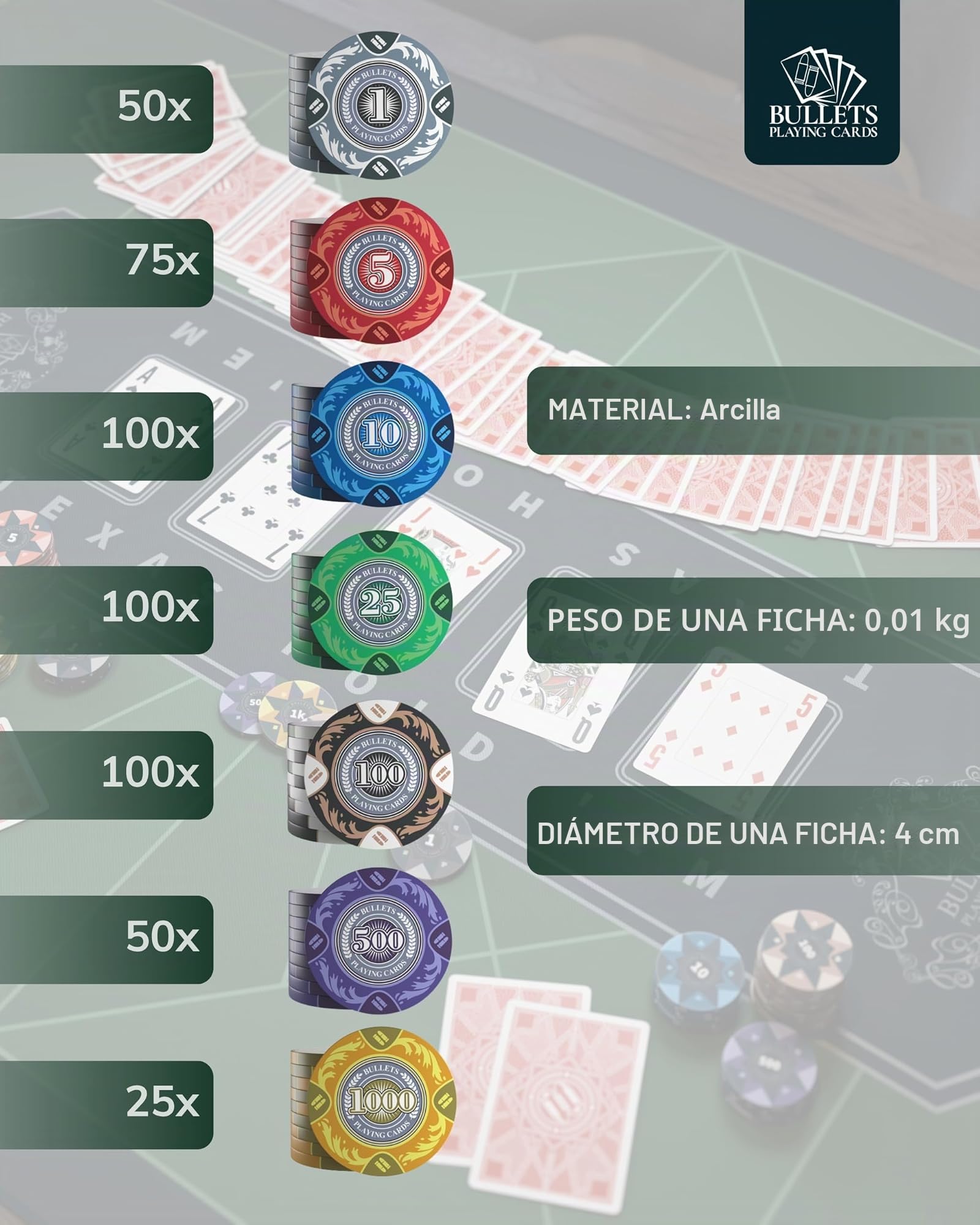 Bullets Playing Cards, Maletín de Poker «Tony», 500 fichas de Arcilla, 2 Juegos de Cartas Azul y Rojo, 5 Dados, 1 botón de Distribuidor de cerámica, 1 folleto con Las Reglas del Juego