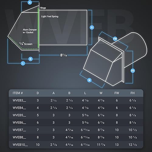 Miniatura 5 de Ventilación de pared con capucha con pantalla y amortiguador (10 pulgadas, blanco)