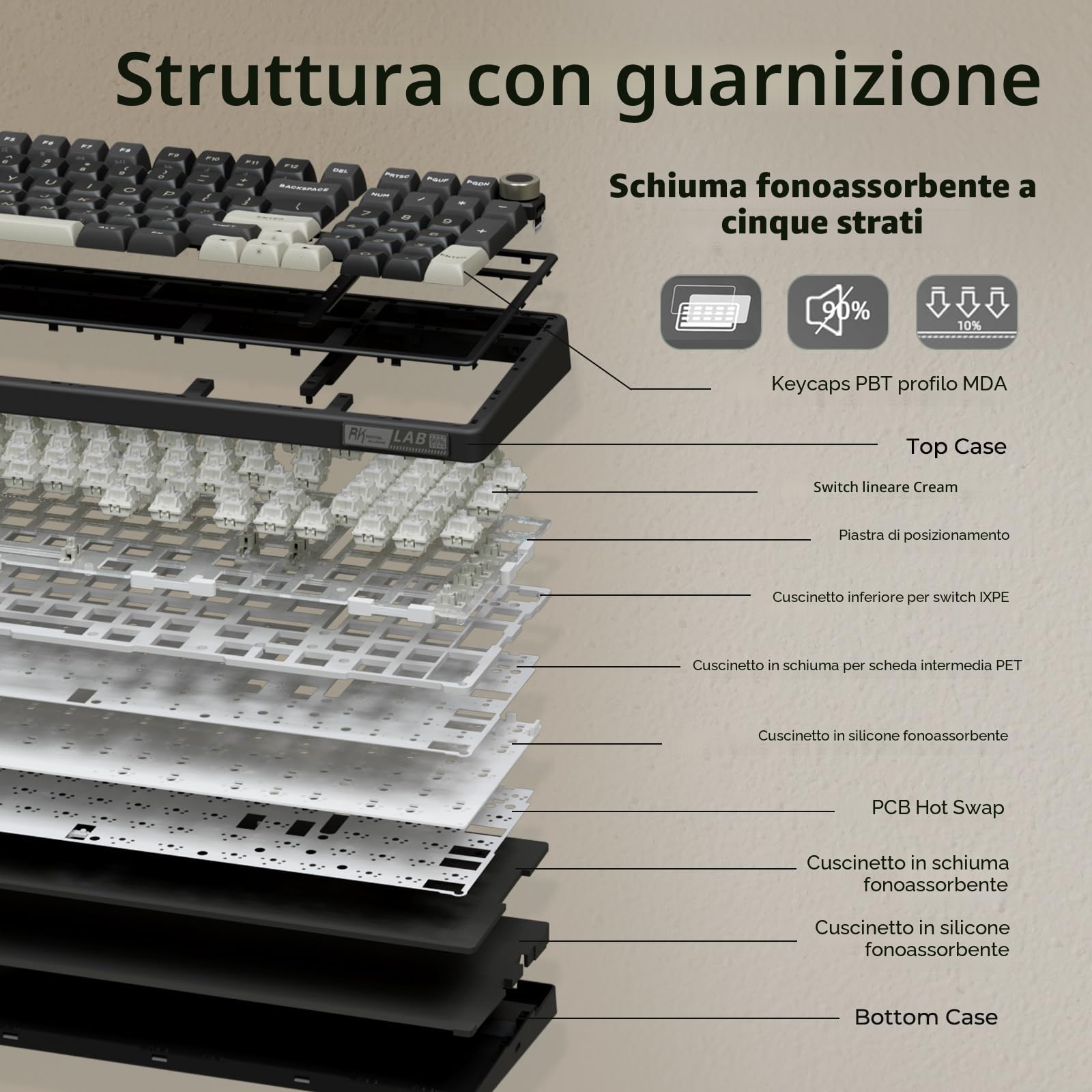 RK ROYAL KLUDGE R98 Pro Tastiera Meccanica Cablata, 96% US Layout Tastiera Gaming con numerico, RGB, Manopola del Volume, Gasket Structure, Tasti MDA PBT, Switch Lineare Pre-lubrificato Hot-Swappable