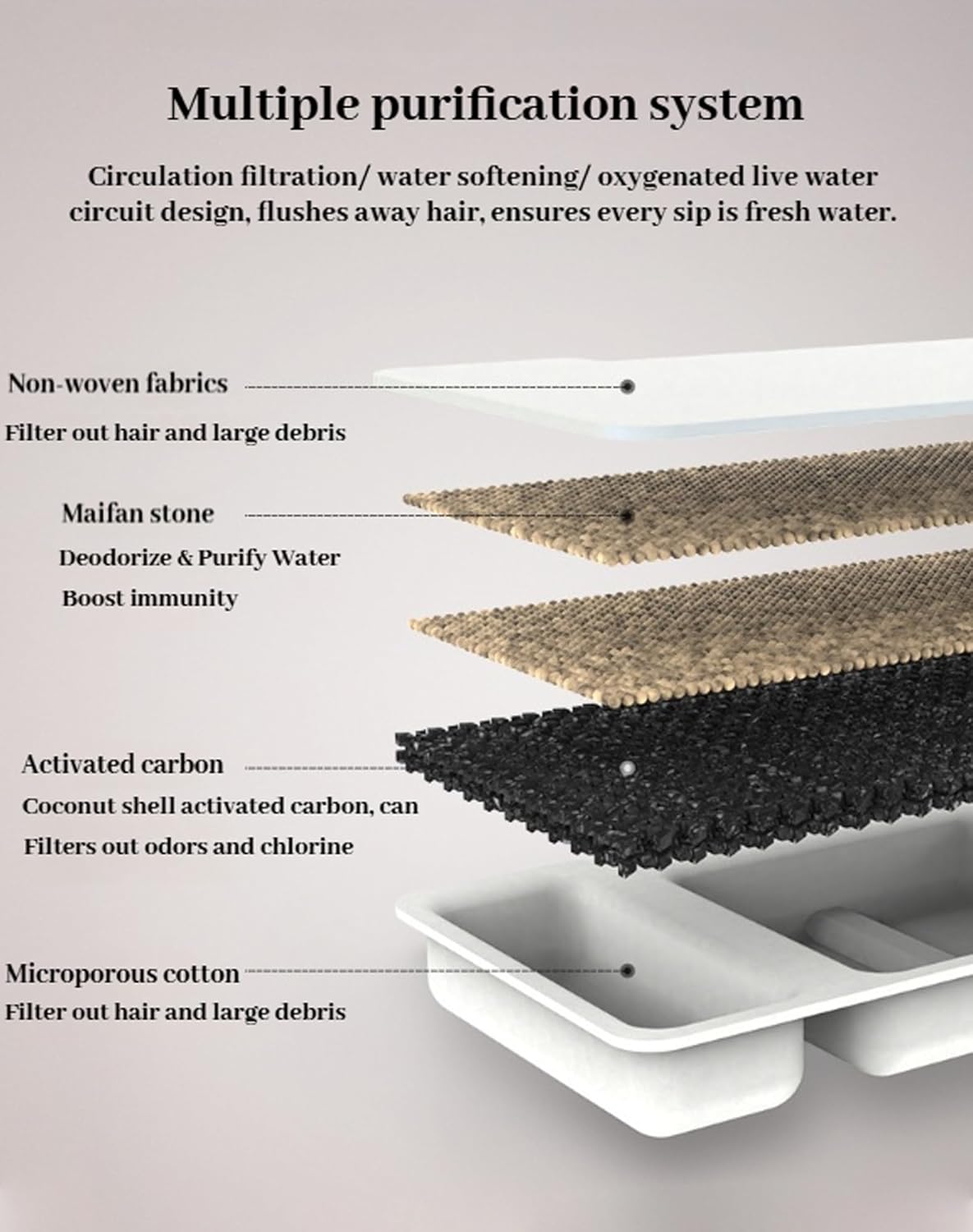 Vetiflow - Vetiflow Water Bowl, Always Fresh & Never Slimy - 3.2L Stainless Steel Dog Water Fountain, 4-Stage Filtered, 100% Safe & Quiet, 108 Oz Fresh Water 24/7 for Dogs & Cats (+4 Filters)