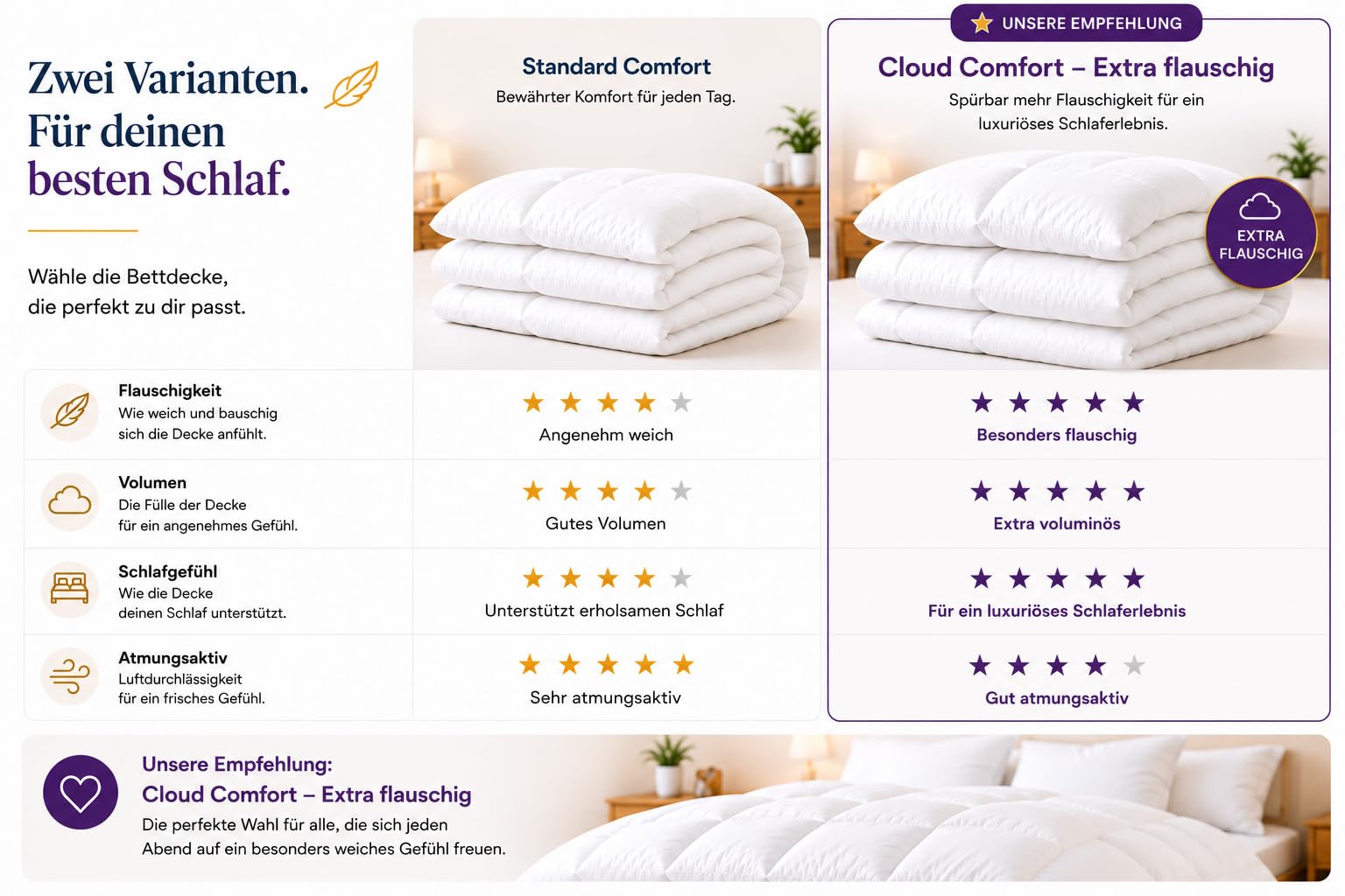 DREEMA Original leichte Feder- und Daunendecke 200x220 | Extra flauschig, anschmiegsam & voluminös | in Deutschland gefertigt | Downpass Zertifiziert | Allergiker geeignet | Baumwollbezug