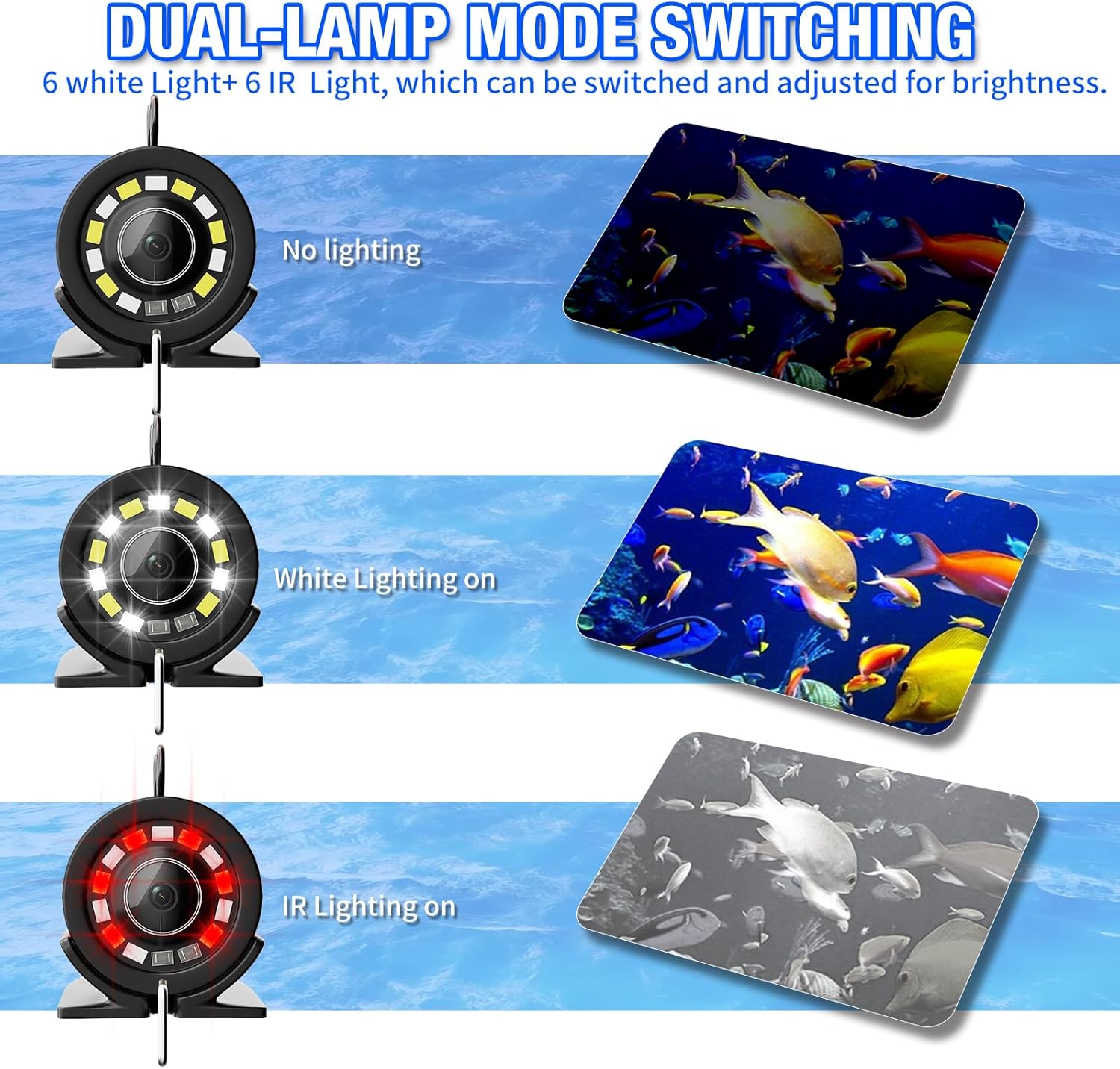 Diagram showing dual-lamp mode switching: no lighting, white lighting on, and IR lighting on