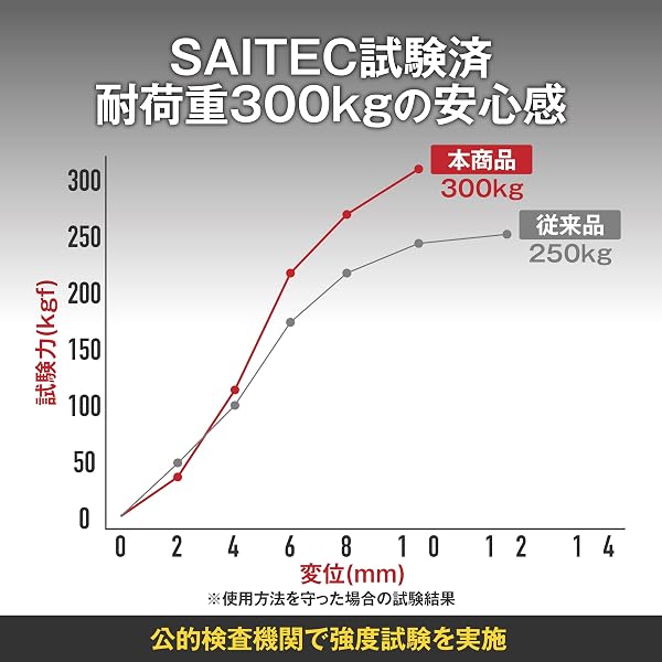 折りたたみ椅子 アウトドアチェア 伸縮式 キャンプ椅子 コンパクト キャンプスツール 耐荷重300kg 携 帯椅子 高さ調整可能 行列 観戦 [SAITEC強度試験済 ] (ブラック [BLACK] 黒 厚手クッション + バッグ付き) - 2