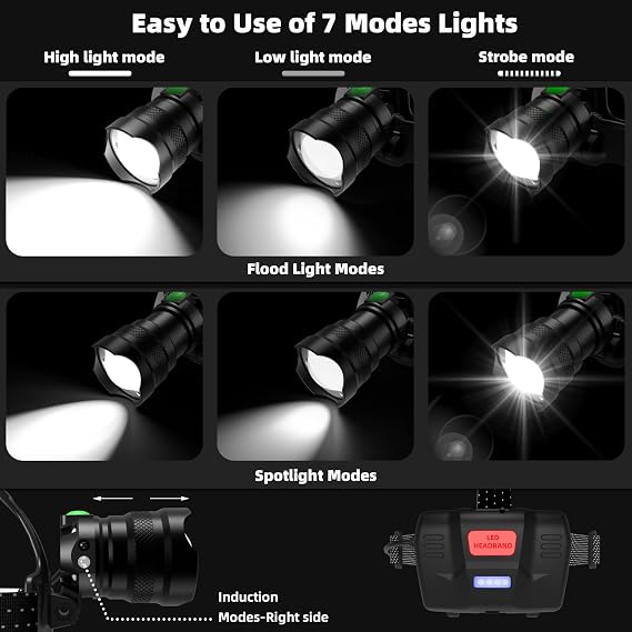 Samyoung High Lumens LED Headlamp Rechargeable, Up to 50H Runtime