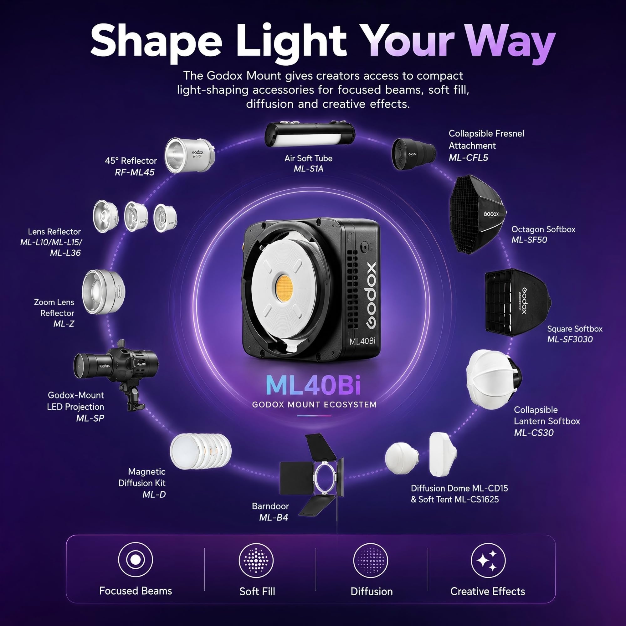 Godox ML40Bi LED-videolicht, dwukolorowe, 26400 luksów @ 1 m z reflektorem ML-L10, 2800 K-6500 K, CRI/TLCI 96+, 11 efektów FX, NFC-app, uchwyt Godox, USB-C do vlogowania