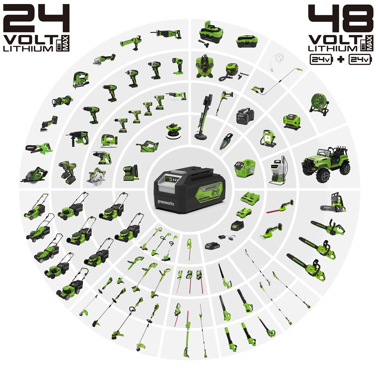 Cortacésped sin cable Greenworks GD24X2LM36K2x (Li-Ion 2x24V 36cm anchura hasta 250m² 40L recogedor de hierba 5 regulaciones altura de corte con batería de 2x2Ah y cargador de doble ranura)