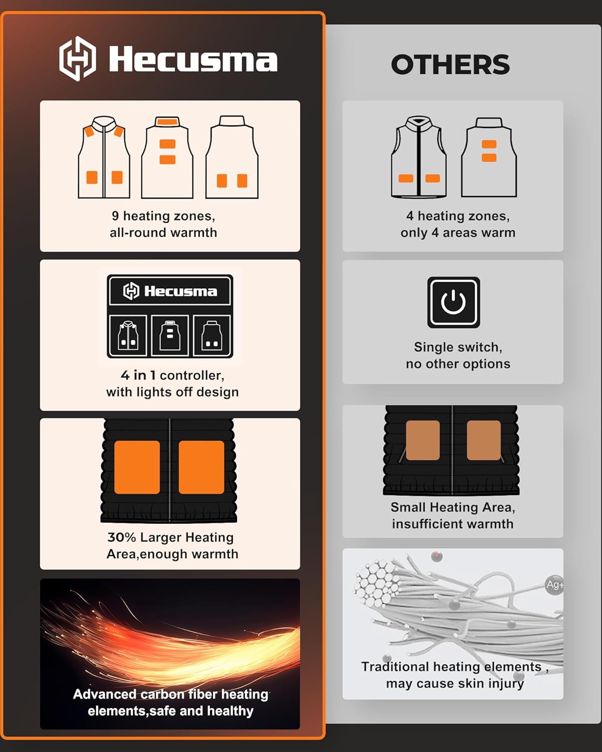 Fleece Heated Vest for Men with Battery Pack 16000mAh 7.4V, Warming Mens Heated Vest, Fleece Heating Vests for Men - Image 3