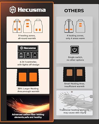 Fleece Heated Vest for Men with Battery Pack 16000mAh 7.4V, Warming Mens Heated Vest, Fleece Heating Vests for Men