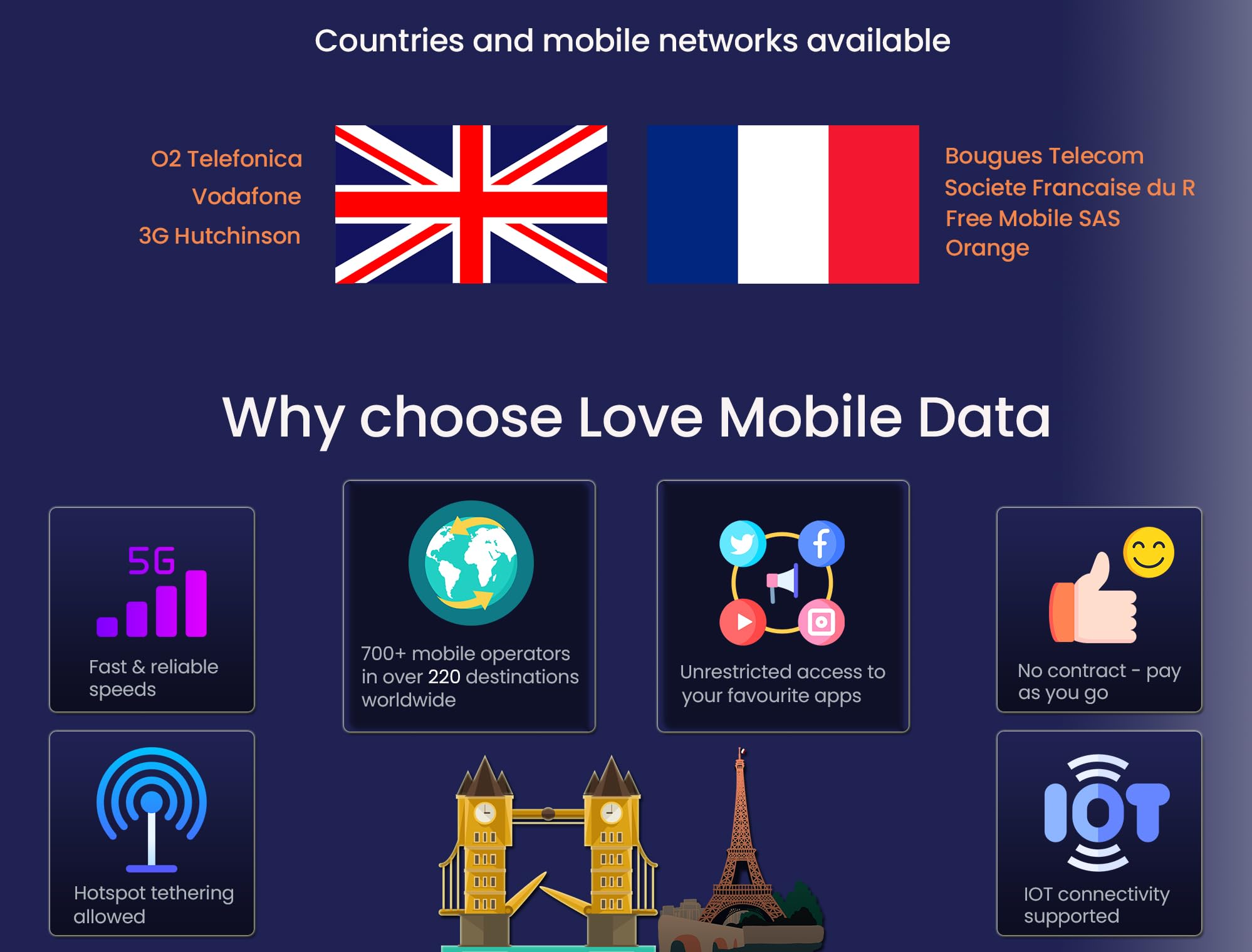 Love Mobile Data Only Sim Card - Image 2