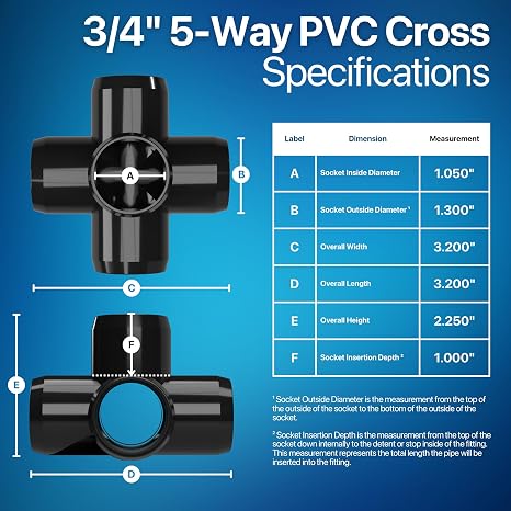 FORMUFIT 3/4 5-Way Cross Furniture Grade PVC Fitting in Black, Made in USA, UV-Resistant, Impact-Proof, 1.050 Actual Socket Diameter (Pack of 8) - F0345WC-BK-8
