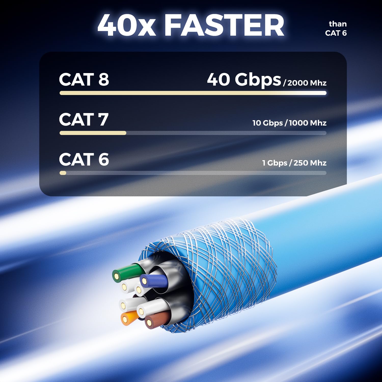 deleyCON 100m Cavo Installazione CAT 8 Rame (CU) Rigido S/FTP PiMF Schermatura 40Gbps 2000MHz AWG22 Rete LAN Ethernet Dati LSZH Senza Alogeni BauPVO B2ca - Blu