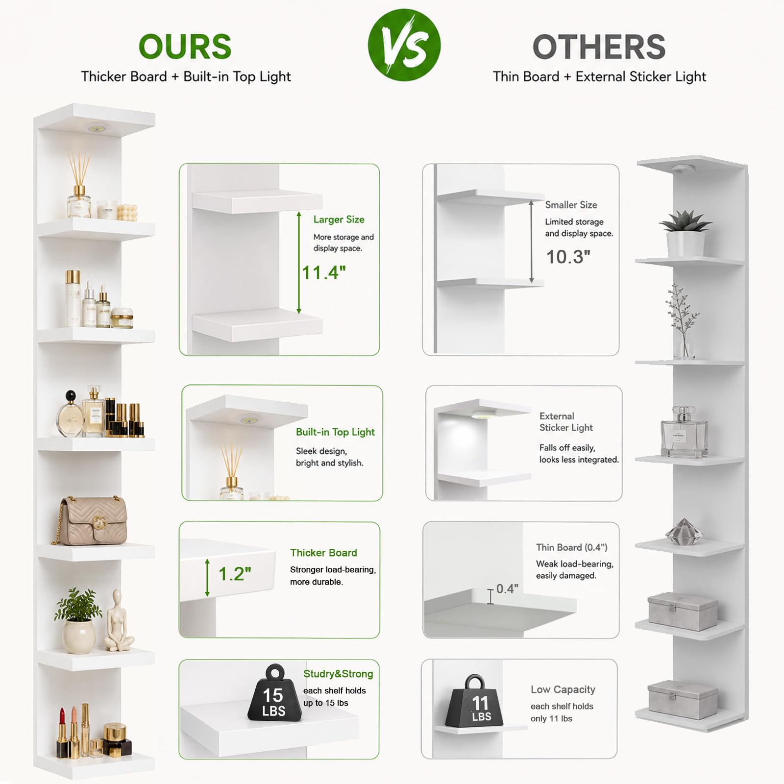 Amazon.com: LitaEther Versatile 7 Tier Wall Shelf Unit,White Lack