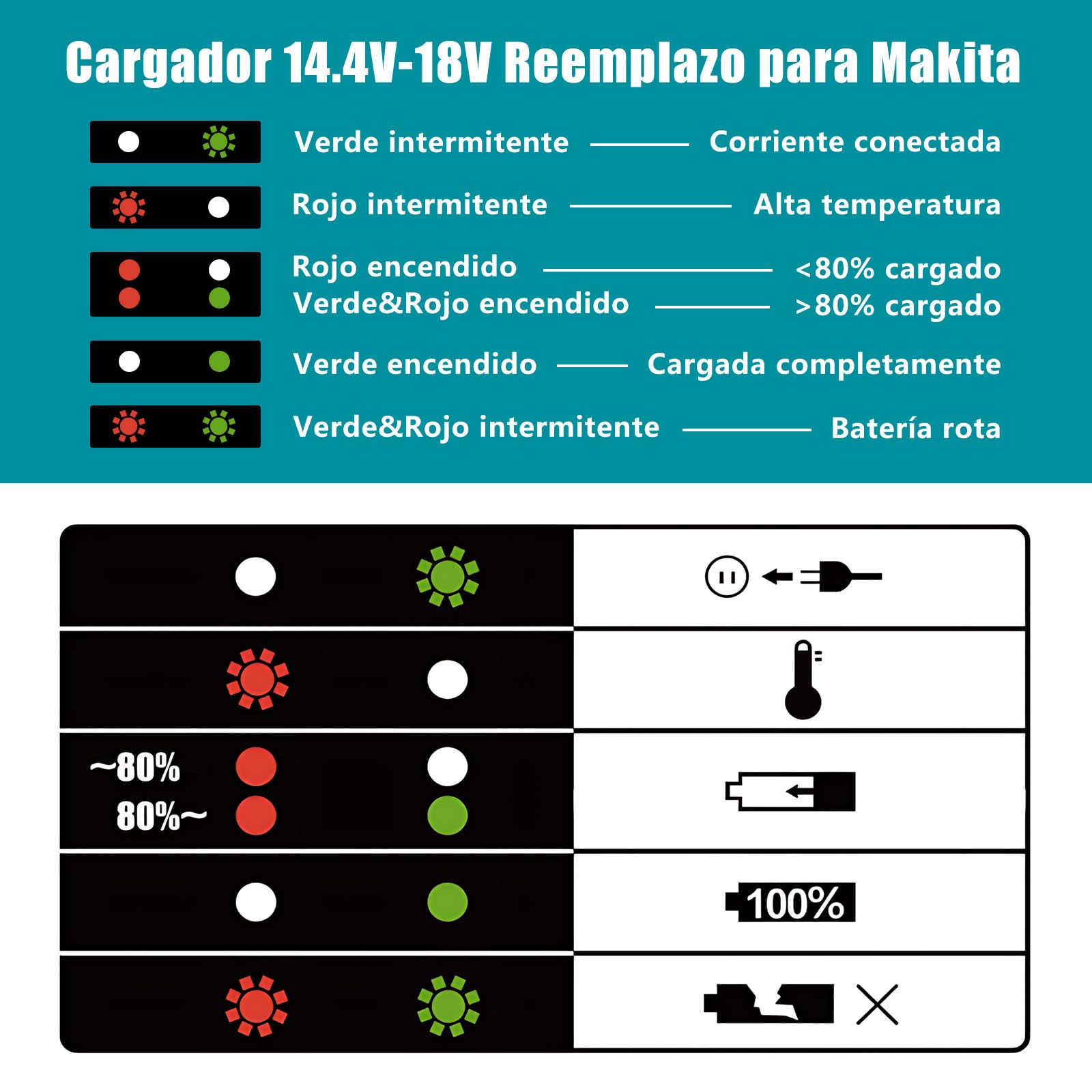 Makita 18V 5.0Ah Batería de Repuesto de Iones de Litio 2 Unidades Compatible con BL1850B BL1850 BL1860B