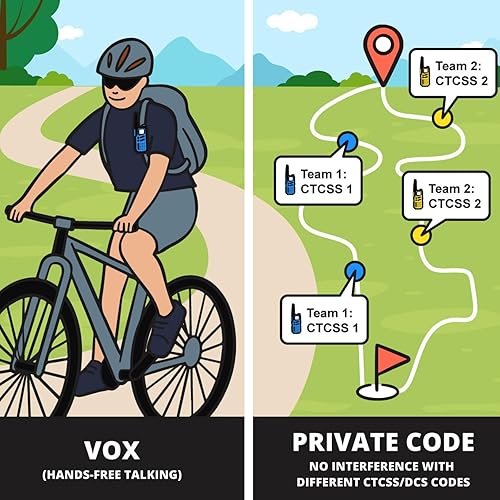 Miniatura 5 de Radioddity FS-T7 Walkie Talkies para adultos y niños de largo alcance recargable Walky Talky FRS NOAA radio bidireccional, sin licencia con VOX,