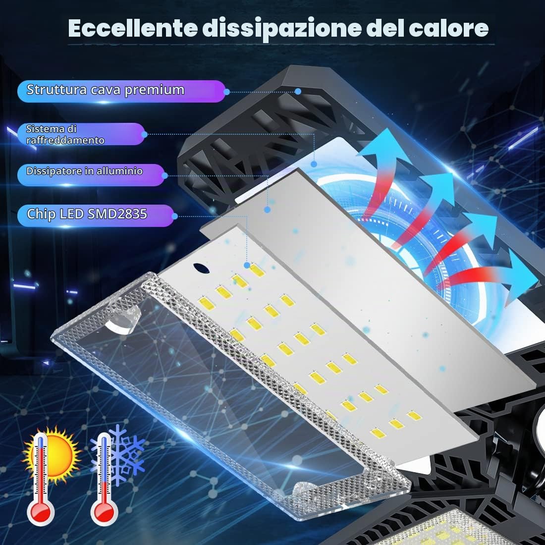 YIQIBRO Plafoniera LED Garage 200W 2 Pezzi, 20000LM 6500K Lampada da Garage Deformabile con 7+1 Pannelli Regolabili, E27/E26 Officina Plafoniera LED per Magazzino Ufficio Cantina Cucina Negozio