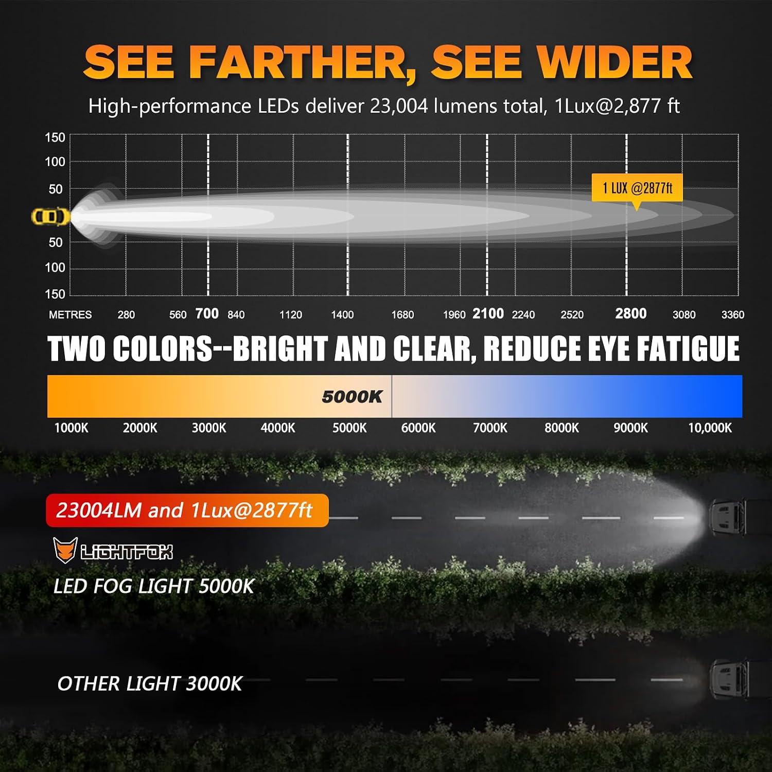 LIGHTFOX LED Fog Lights Set for Ford Raptor(2021-2025), Off-road Modification Spotlight Raptor Fog Lights for Modular Bumper, Daytime Running Lights, Raptor Fog Pocket Kit Assemblies IP68