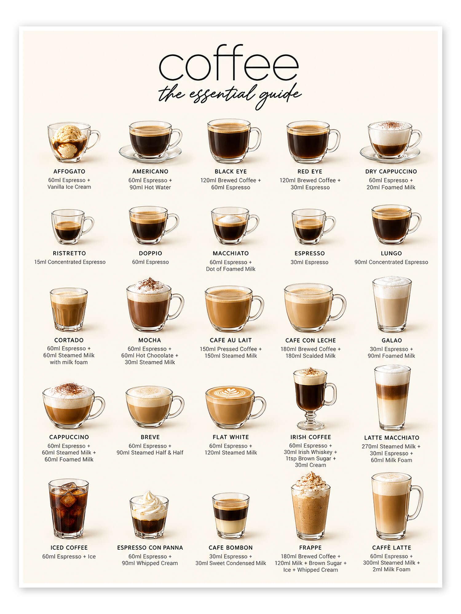 Your coffee guide Plakat