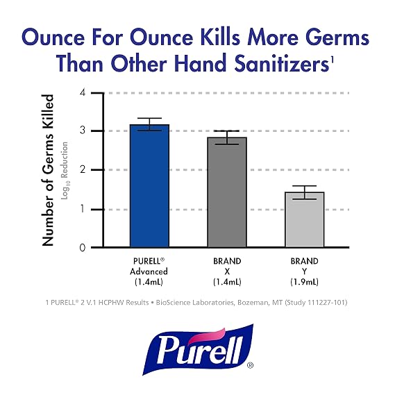Purell 965212EA Advanced Instant Hand Sanitizer, 8oz Pump Bottle