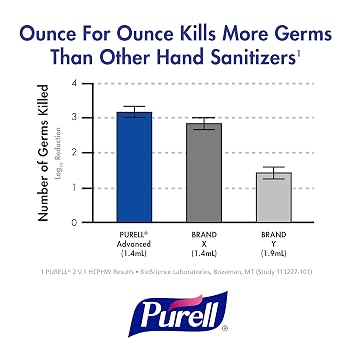 Purell 965212EA Advanced Instant Hand Sanitizer, 8oz Pump Bottle