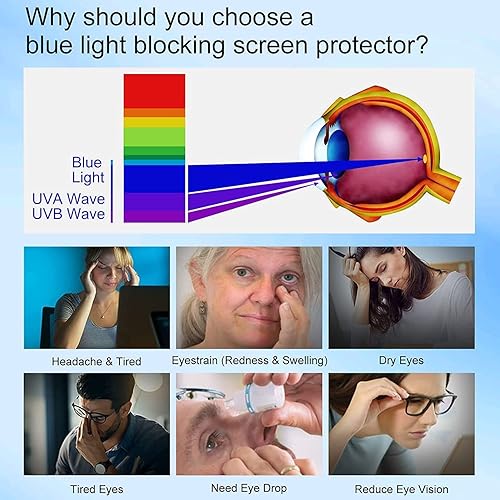 Miniatura 6 de Paquete de 2 protector de pantalla con bloqueo de luz azul para iPad de 10.9 pulgadas (lanzado en 2022, 10 generación, A2696A2757A2777), protector