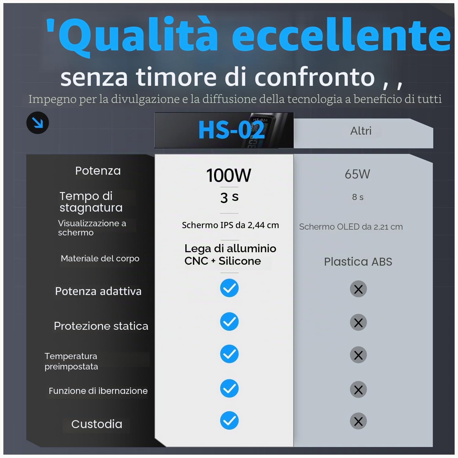 FNIRSI HS-02A 100W Kit saldatore portatile con cavo con custodia, riscaldamento rapido 3S, 222-1002 °F, temperatura preimpostata 3 gruppi, 6 punte di saldatura F245, penna saldatrice intelligente per