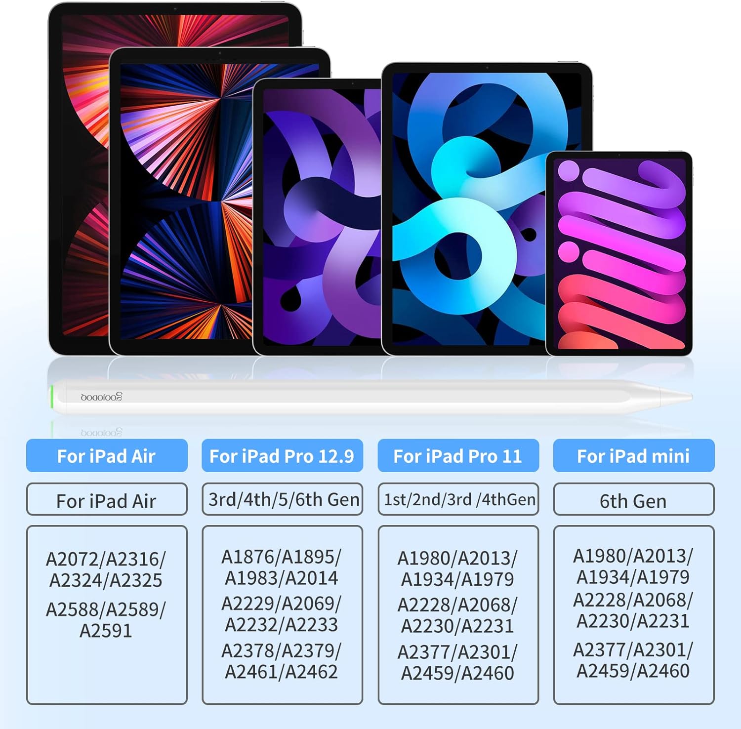 Table of compatible iPad models and their model numbers for GOOJODOQ GD13 Stylus Pen