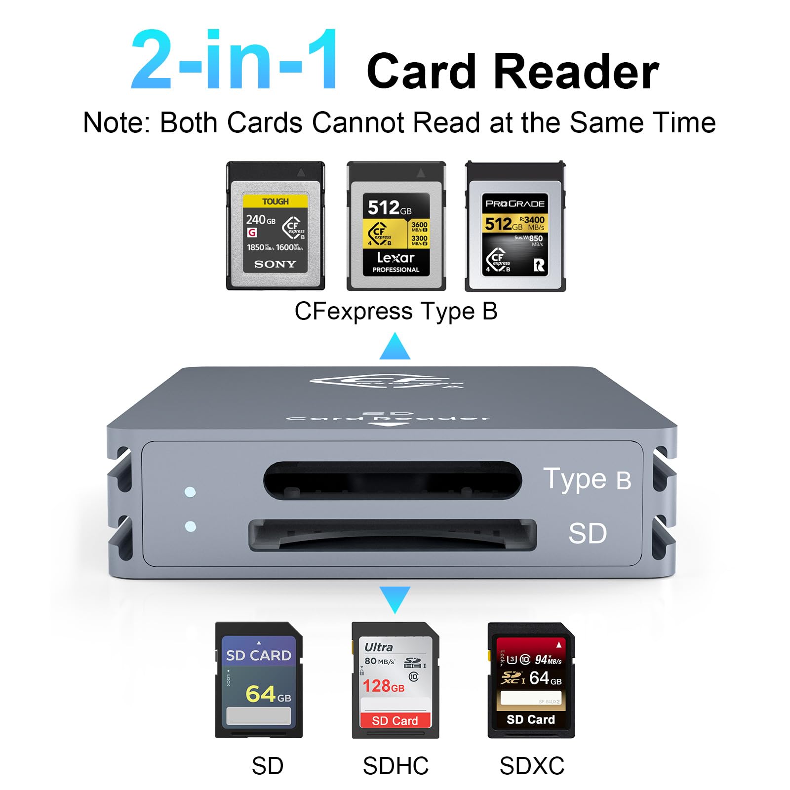 Amazon.com: CFexpress Type B and SD Dual-Slot Memory Card Reader