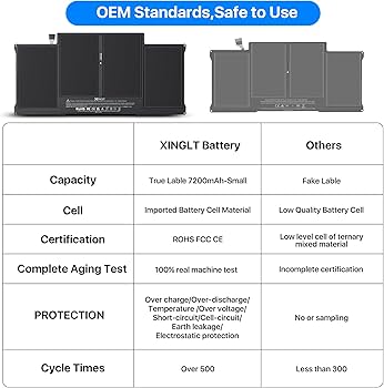［新品バッテリー］AppleMacBookAir 13inch 2015/465 Amazon.com: XINGLT Replacement Laptop Battery for MacBook