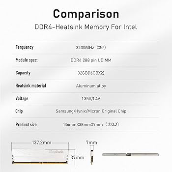 【新品未開封】kingbank DDR4 32GB メモリ Amazon.co.jp: KingBank(キングバンク) コンピューター