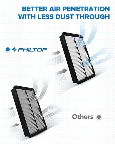 Miniatura 3 de PHILTOP Filtro de aire de motor CA11500 de repuesto para Hyundai Santa Fe, Santa Fe Sport, Santa Fe XL y Kia Sorento, 2013-2019, 2.0L 2.4L 3.3L,