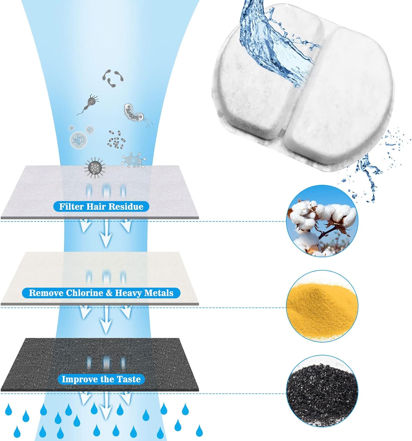 Water Fountains Dog Dispenser 84oz Capacity Super Quiet Ultra-Quiet Intelligent Low Noise Cats Pet Auto Dispenser