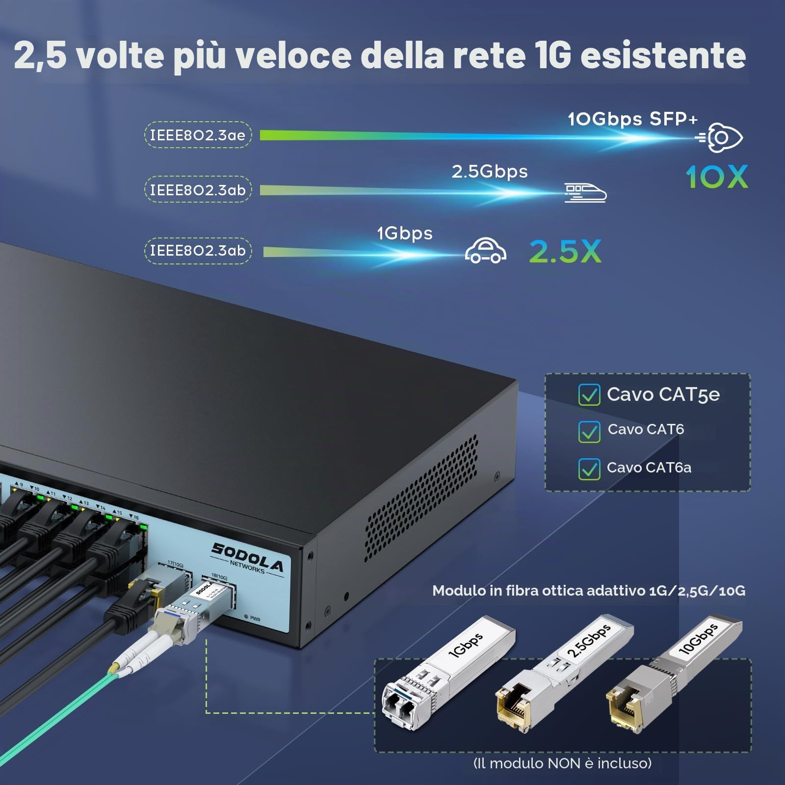SODOLA Switch Umanaged, 16 porte 2,5 GB, porte T 16 x 2,5 GBASET, 2 x 10G SFP+ | 120Gbps Switching Capacity, 1U Rack Mount / senza ventole / Plug & Play Multi-Gig Switch di rete per SOHO/Home Lab
