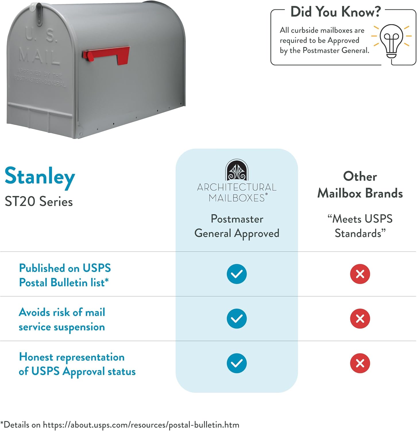 Gibraltar ST2000AM Stanley Post-Mount Mailbox, XL, Gray Steel - Quantity 1