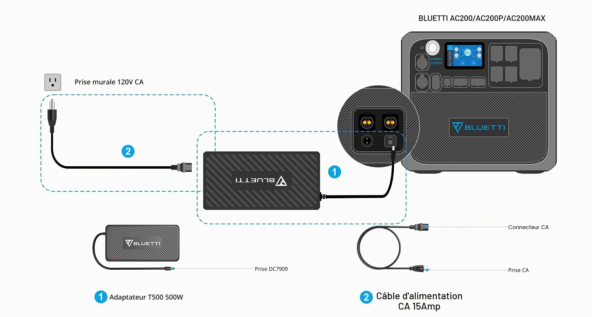 BLUETTI Bloc d'alimentation T500, batterie d'extension compatible B230/B300