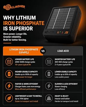 Gallagher S6 Solar Electric Fence Charger | Solar Fence Energizer for Gardens, Chickens, Goats, and Pets | Solar-Powered Fence Charger with Lithium Battery | Mounts Directly to Grounding Rod
