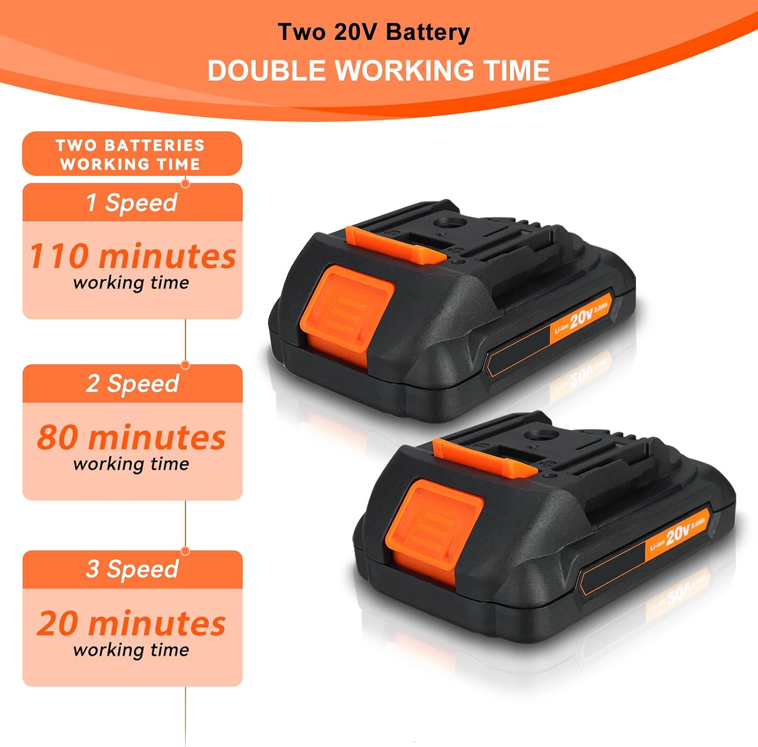Cordless Leaf Blower, 2-in-1 Cordless Leaf Blower & Vacuum, Electric Leaf Blower with 2 Pieces 20V Rechargeable Battery and Charger, 3 Adjustable Speeds, Lightweight and Powerful Blowers for Clean……
